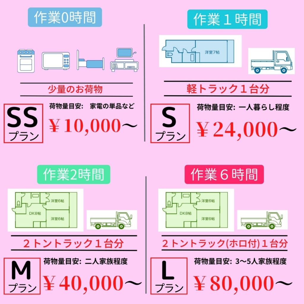 にゃにゃっと回収メインページ - にゃにゃっと回収